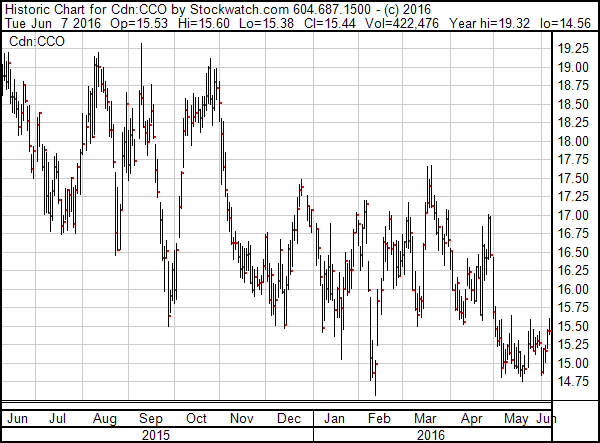 buying warrants on stocks